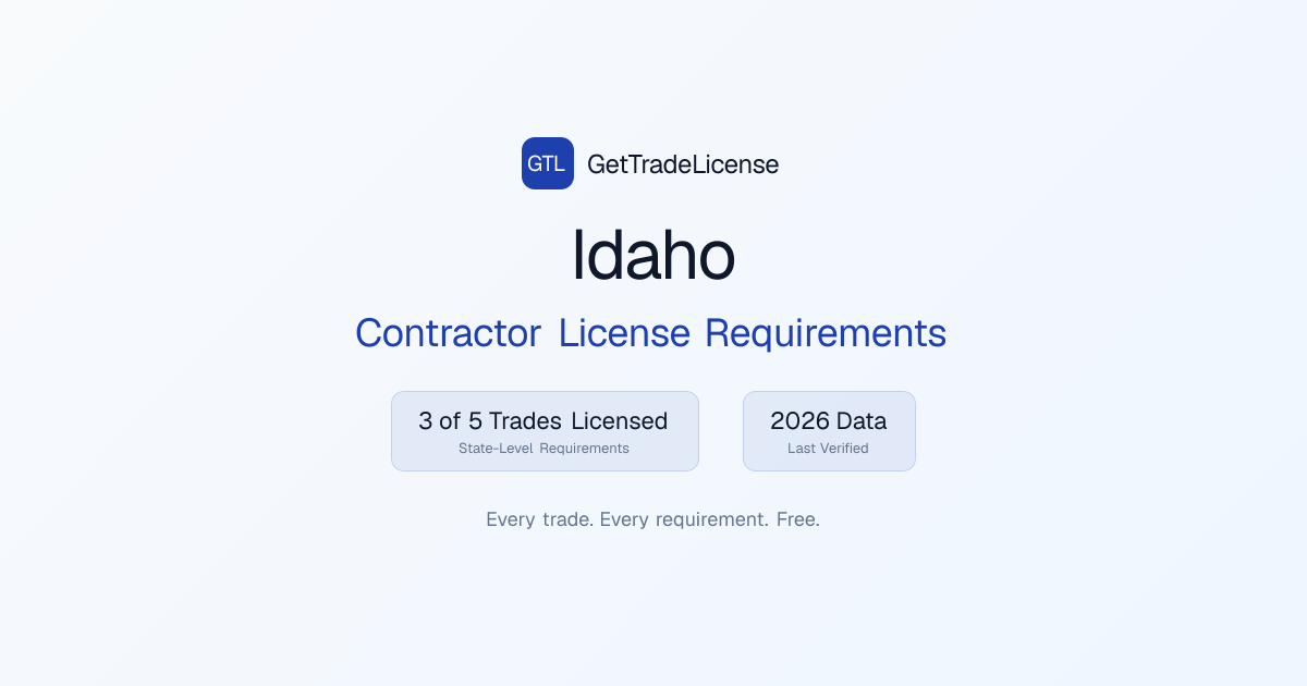 Idaho Contractor License Requirements (2026)