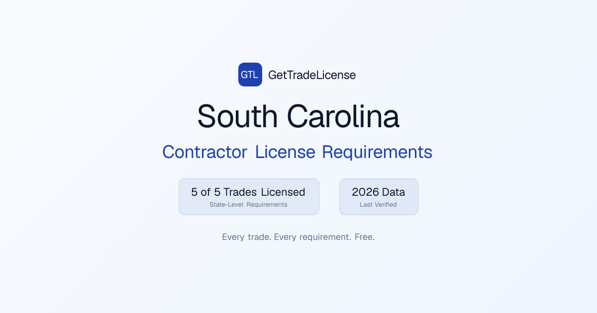 South Carolina Contractor License Requirements (2026)