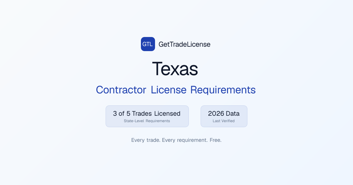 Texas Contractor License Requirements (2026)